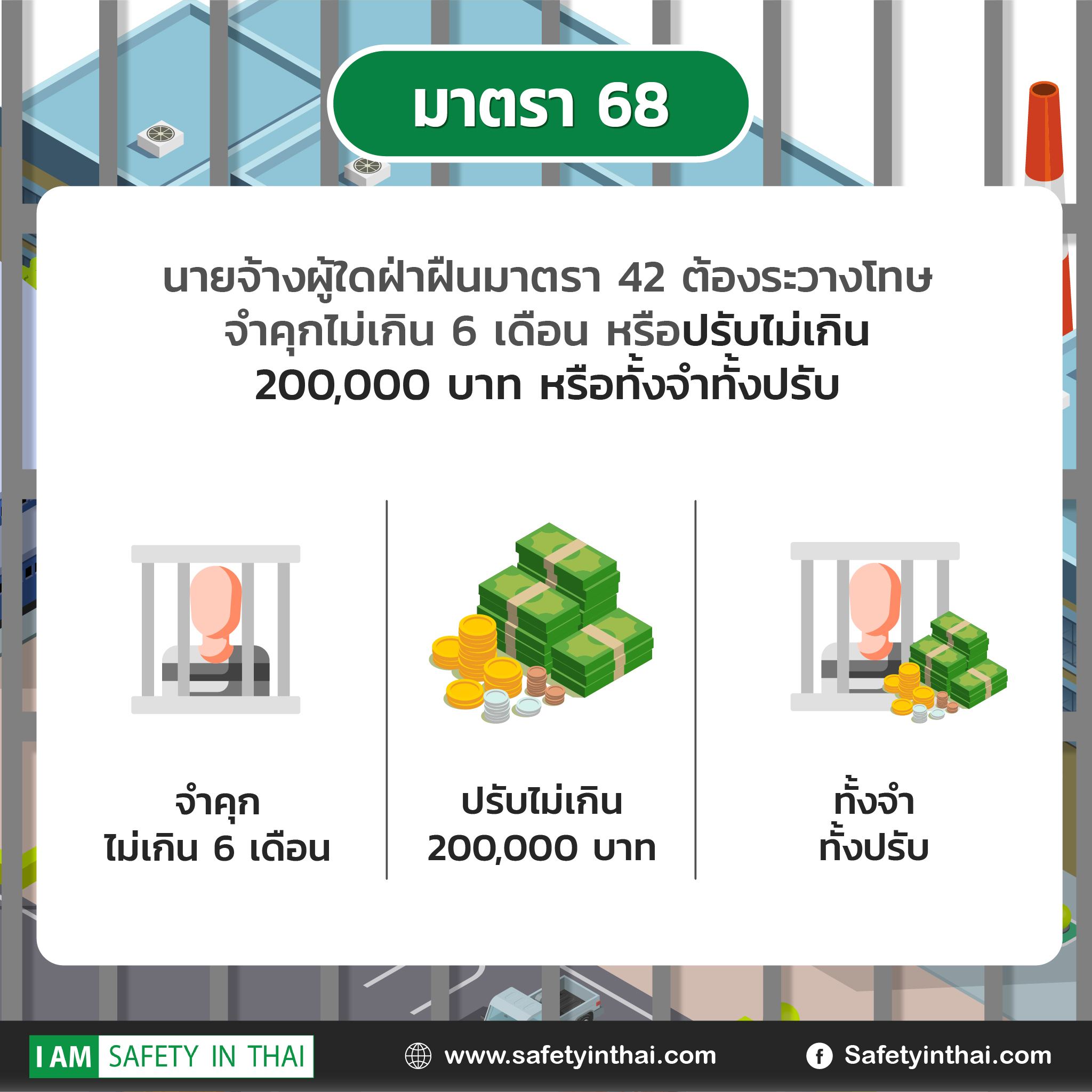 พระราชบัญญัติ ความปลอดภัย อาชีวอนามัย และสภาพแวดล้อมในการทํางาน พ.ศ. ๒๕๕๔ จป ปรับ เงิน ติดคุก